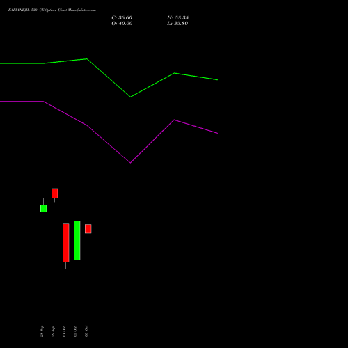 KALYANKJIL 530 CE (CALL) 27 October 2026 options price chart analysis Kalyan Jewellers Ind Ltd 