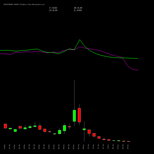 KALYANKJIL 540.00 CE (CALL) 27 January 2026 options price chart analysis Kalyan Jewellers Ind Ltd 