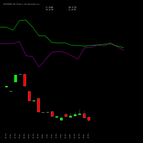 KALYANKJIL 540 CE (CALL) 27 January 2026 options price chart analysis Kalyan Jewellers Ind Ltd 