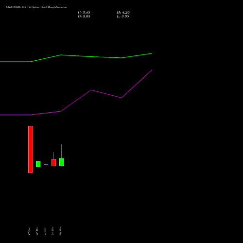 KALYANKJIL 550 CE (CALL) 27 January 2026 options price chart analysis Kalyan Jewellers Ind Ltd 