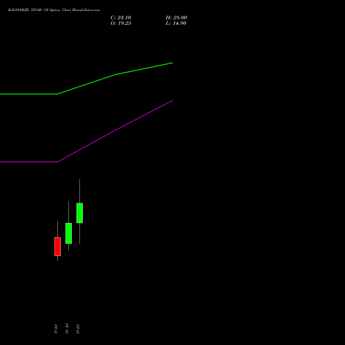 KALYANKJIL 555.00 CE (CALL) 28 July 2026 options price chart analysis Kalyan Jewellers Ind Ltd 