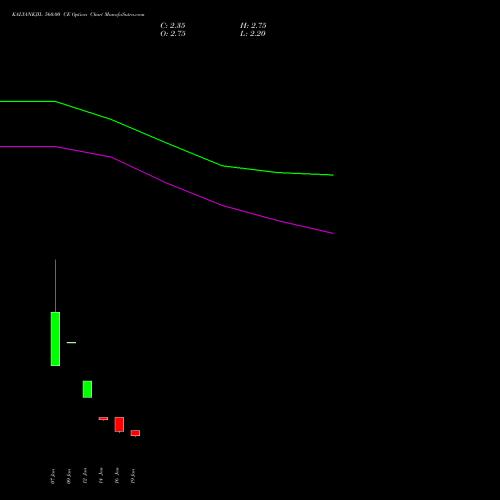 KALYANKJIL 560.00 CE (CALL) 24 February 2026 options price chart analysis Kalyan Jewellers Ind Ltd 