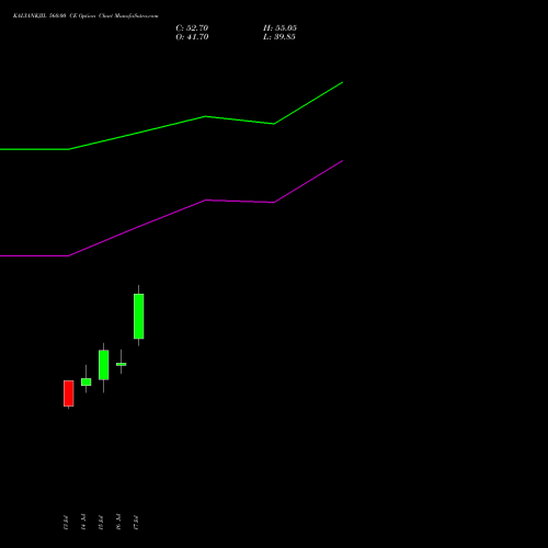 KALYANKJIL 560.00 CE (CALL) 25 August 2026 options price chart analysis Kalyan Jewellers Ind Ltd 