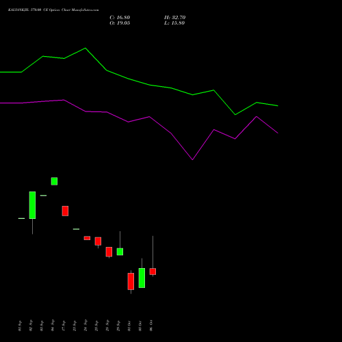 KALYANKJIL 570.00 CE (CALL) 27 October 2026 options price chart analysis Kalyan Jewellers Ind Ltd 