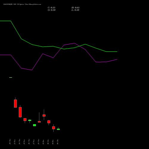 Live KALYANKJIL 580 CE (CALL) 30 December 2025 options price chart analysis Kalyan Jewellers Ind Ltd 