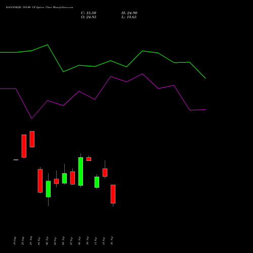 KALYANKJIL 585.00 CE (CALL) 29 September 2026 options price chart analysis Kalyan Jewellers Ind Ltd 