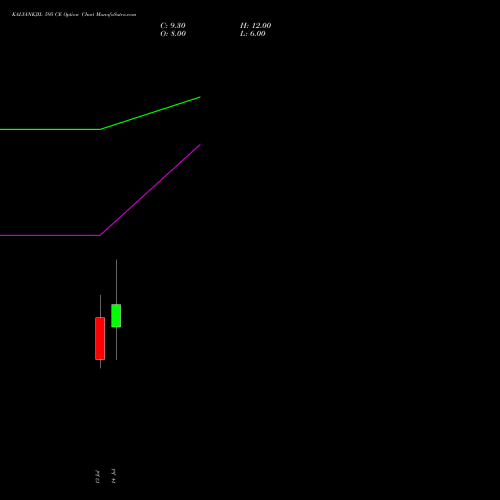 KALYANKJIL 595 CE (CALL) 28 July 2026 options price chart analysis Kalyan Jewellers Ind Ltd 