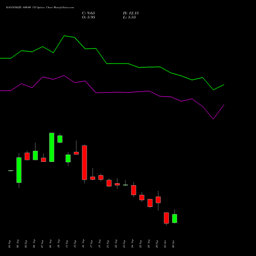 KALYANKJIL 600.00 CE (CALL) 27 October 2026 options price chart analysis Kalyan Jewellers Ind Ltd 
