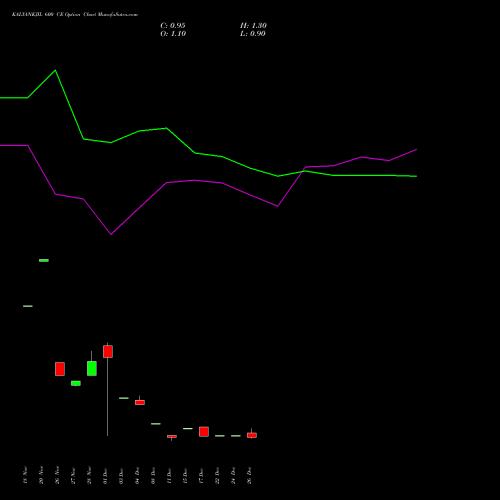 KALYANKJIL 600 CE (CALL) 27 January 2026 options price chart analysis Kalyan Jewellers Ind Ltd 
