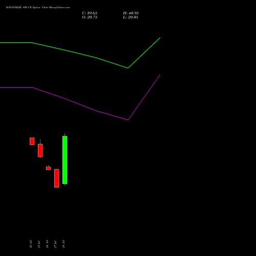 KALYANKJIL 605 CE (CALL) 25 August 2026 options price chart analysis Kalyan Jewellers Ind Ltd 