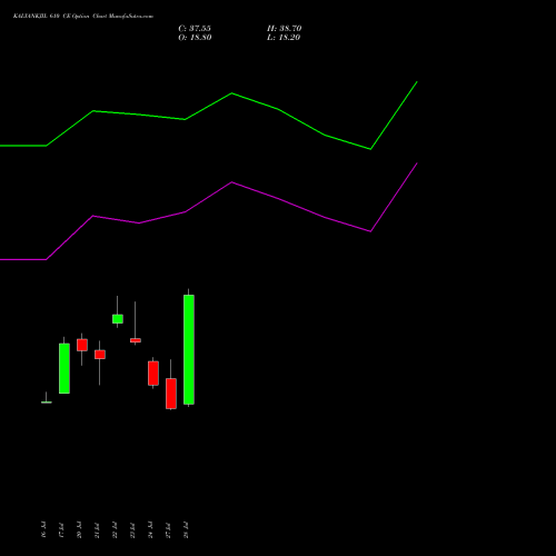 KALYANKJIL 610 CE (CALL) 25 August 2026 options price chart analysis Kalyan Jewellers Ind Ltd 