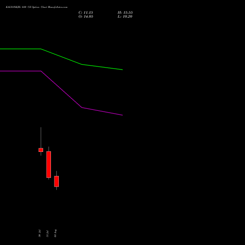 KALYANKJIL 680 CE (CALL) 25 August 2026 options price chart analysis Kalyan Jewellers Ind Ltd 