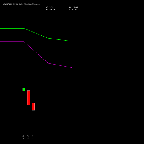 KALYANKJIL 690 CE (CALL) 25 August 2026 options price chart analysis Kalyan Jewellers Ind Ltd 