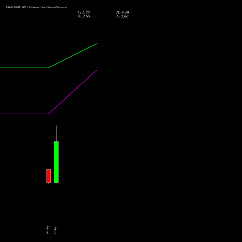 KALYANKJIL 720 CE (CALL) 29 September 2026 options price chart analysis Kalyan Jewellers Ind Ltd 