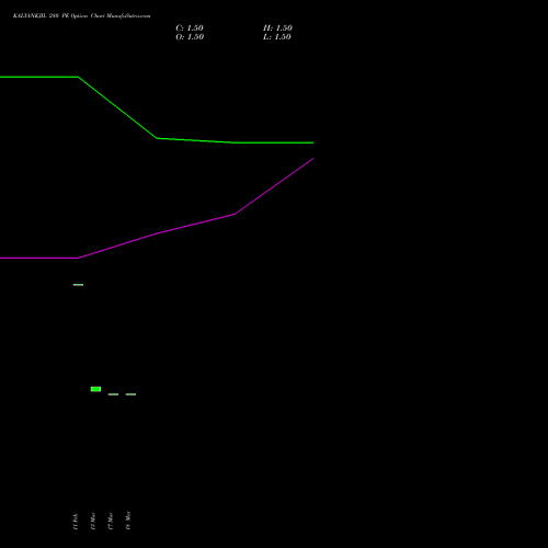 KALYANKJIL 280 PE (PUT) 28 April 2026 options price chart analysis Kalyan Jewellers Ind Ltd 