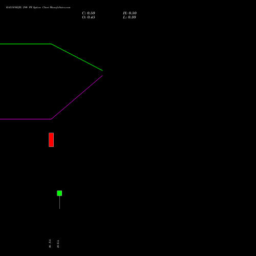 KALYANKJIL 290 PE (PUT) 24 February 2026 options price chart analysis Kalyan Jewellers Ind Ltd 