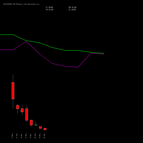 KALYANKJIL 290 PE (PUT) 26 May 2026 options price chart analysis Kalyan Jewellers Ind Ltd 