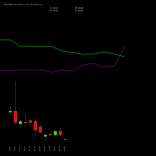 KALYANKJIL 300 PE (PUT) 24 February 2026 options price chart analysis Kalyan Jewellers Ind Ltd 