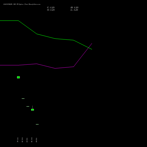 KALYANKJIL 300 PE (PUT) 30 March 2026 options price chart analysis Kalyan Jewellers Ind Ltd 