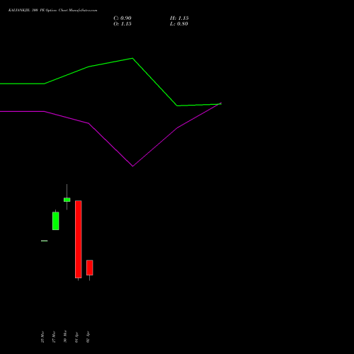 KALYANKJIL 300 PE (PUT) 28 April 2026 options price chart analysis Kalyan Jewellers Ind Ltd 