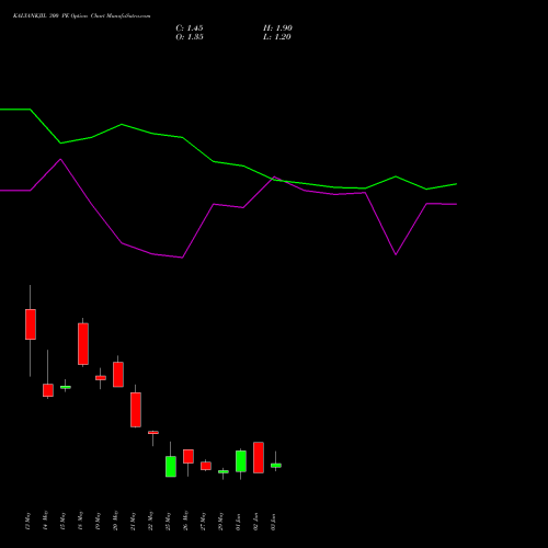 KALYANKJIL 300 PE (PUT) 30 June 2026 options price chart analysis Kalyan Jewellers Ind Ltd 