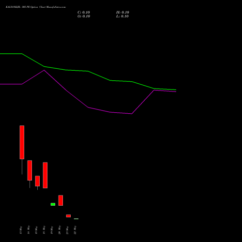 KALYANKJIL 305 PE (PUT) 26 May 2026 options price chart analysis Kalyan Jewellers Ind Ltd 