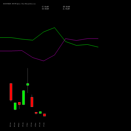 KALYANKJIL 305 PE (PUT) 30 June 2026 options price chart analysis Kalyan Jewellers Ind Ltd 