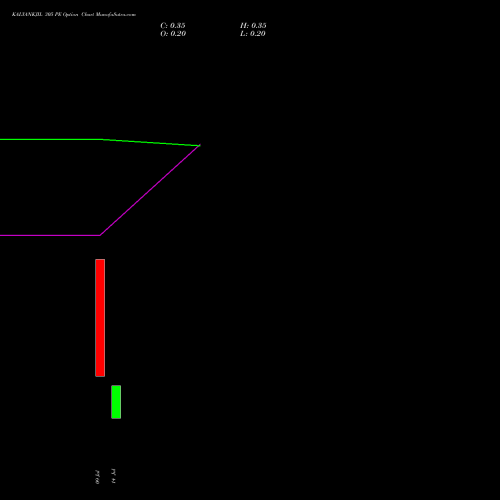 KALYANKJIL 305 PE (PUT) 28 July 2026 options price chart analysis Kalyan Jewellers Ind Ltd 