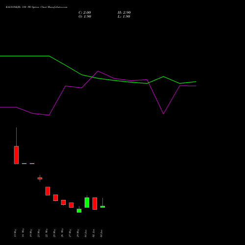 KALYANKJIL 310 PE (PUT) 30 June 2026 options price chart analysis Kalyan Jewellers Ind Ltd 
