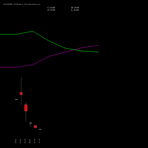 KALYANKJIL 315 PE (PUT) 28 July 2026 options price chart analysis Kalyan Jewellers Ind Ltd 