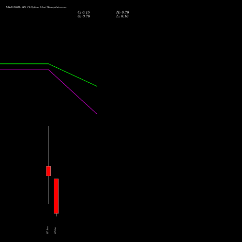 KALYANKJIL 320 PE (PUT) 27 January 2026 options price chart analysis Kalyan Jewellers Ind Ltd 