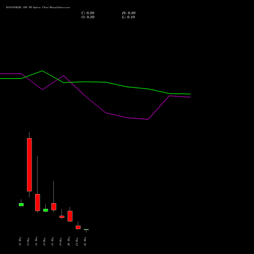 KALYANKJIL 320 PE (PUT) 26 May 2026 options price chart analysis Kalyan Jewellers Ind Ltd 