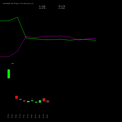 KALYANKJIL 320 PE (PUT) 28 July 2026 options price chart analysis Kalyan Jewellers Ind Ltd 
