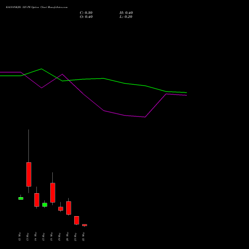 KALYANKJIL 325 PE (PUT) 26 May 2026 options price chart analysis Kalyan Jewellers Ind Ltd 