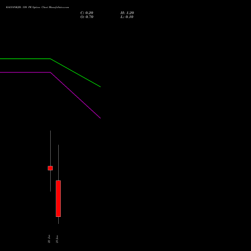 KALYANKJIL 330 PE (PUT) 27 January 2026 options price chart analysis Kalyan Jewellers Ind Ltd 