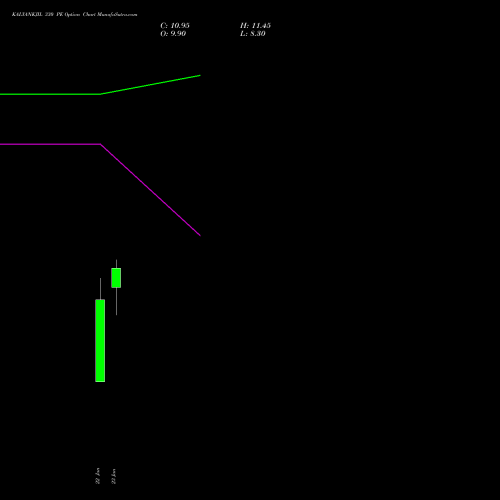 KALYANKJIL 330 PE (PUT) 24 February 2026 options price chart analysis Kalyan Jewellers Ind Ltd 