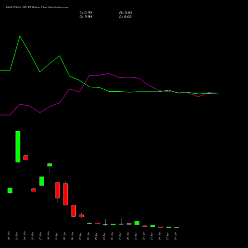 KALYANKJIL 330 PE (PUT) 28 April 2026 options price chart analysis Kalyan Jewellers Ind Ltd 