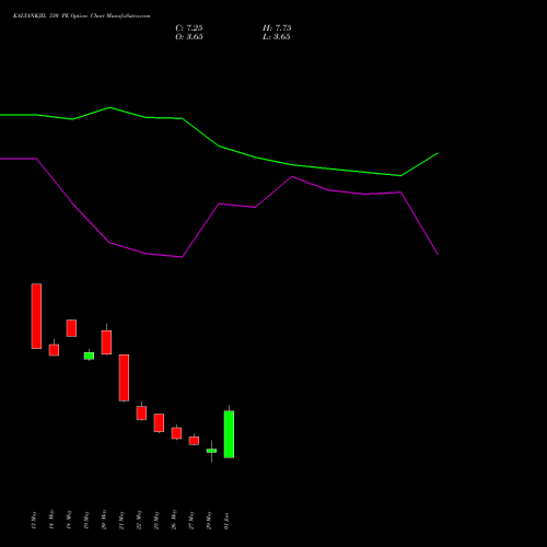 KALYANKJIL 330 PE (PUT) 30 June 2026 options price chart analysis Kalyan Jewellers Ind Ltd 