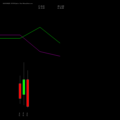 KALYANKJIL 335 PE (PUT) 27 January 2026 options price chart analysis Kalyan Jewellers Ind Ltd 