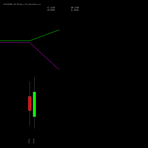 KALYANKJIL 340 PE (PUT) 27 January 2026 options price chart analysis Kalyan Jewellers Ind Ltd 