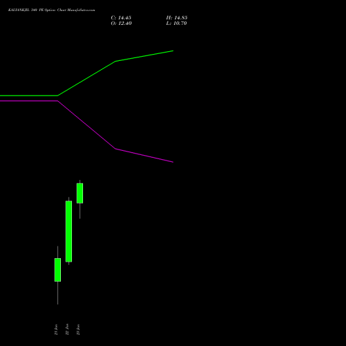 KALYANKJIL 340 PE (PUT) 24 February 2026 options price chart analysis Kalyan Jewellers Ind Ltd 