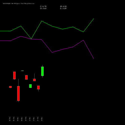 KALYANKJIL 340 PE (PUT) 28 April 2026 options price chart analysis Kalyan Jewellers Ind Ltd 