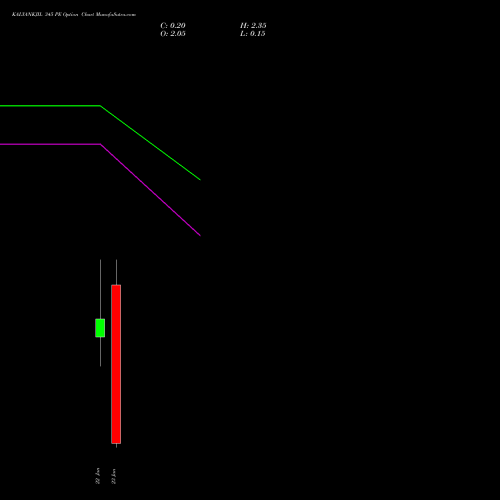 KALYANKJIL 345 PE (PUT) 27 January 2026 options price chart analysis Kalyan Jewellers Ind Ltd 