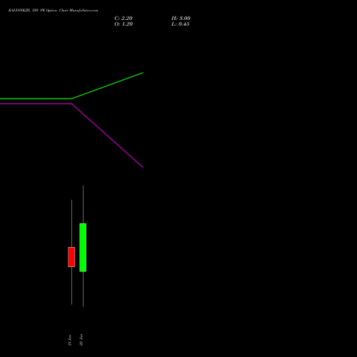KALYANKJIL 350 PE (PUT) 27 January 2026 options price chart analysis Kalyan Jewellers Ind Ltd 
