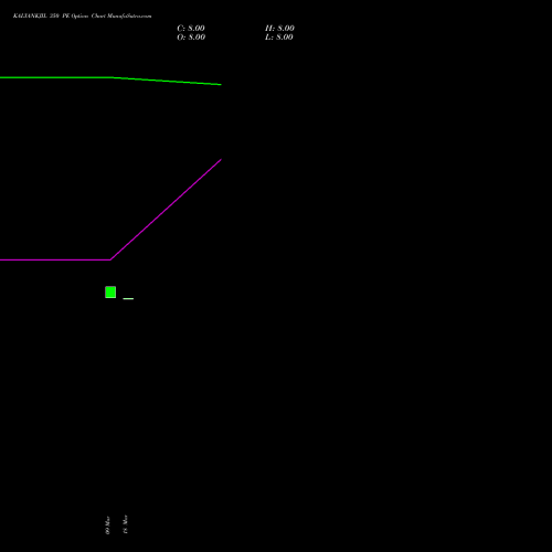 KALYANKJIL 350 PE (PUT) 28 April 2026 options price chart analysis Kalyan Jewellers Ind Ltd 