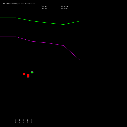 KALYANKJIL 350 PE (PUT) 26 May 2026 options price chart analysis Kalyan Jewellers Ind Ltd 