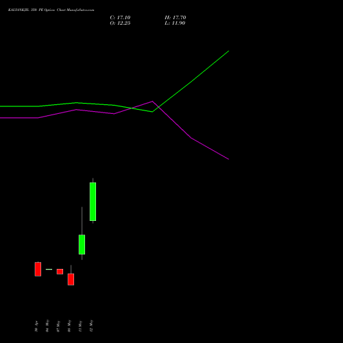 KALYANKJIL 350 PE (PUT) 30 June 2026 options price chart analysis Kalyan Jewellers Ind Ltd 
