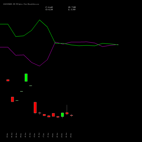 KALYANKJIL 350 PE (PUT) 28 July 2026 options price chart analysis Kalyan Jewellers Ind Ltd 