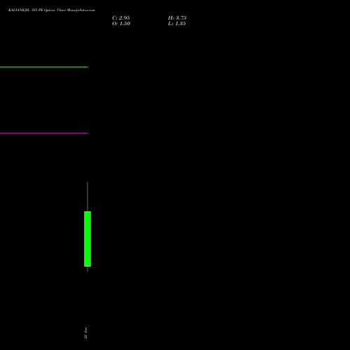 KALYANKJIL 355 PE (PUT) 27 January 2026 options price chart analysis Kalyan Jewellers Ind Ltd 