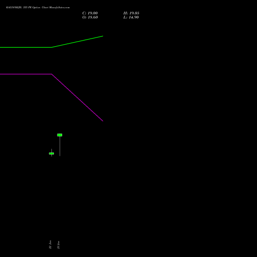 KALYANKJIL 355 PE (PUT) 24 February 2026 options price chart analysis Kalyan Jewellers Ind Ltd 